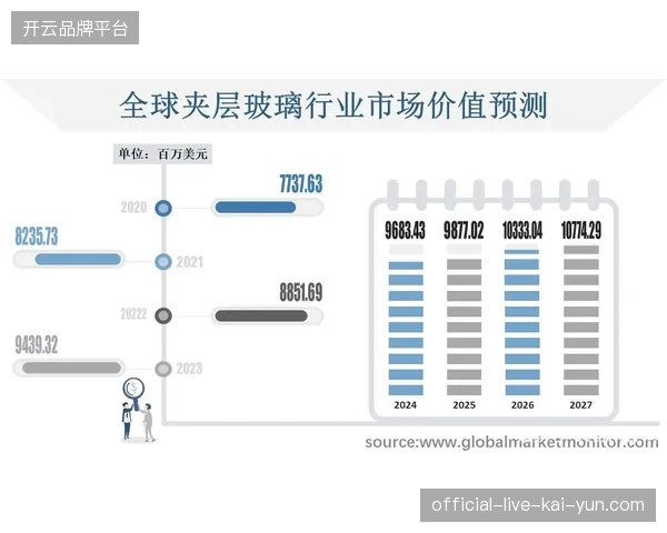 2027年体育赛事旅游服务市场中,能够沉淀核心会员资产的品牌将占领行业高地 2027年体育赛事旅游服务市场中,能够沉淀核心会员资产的品牌将占领行业高地